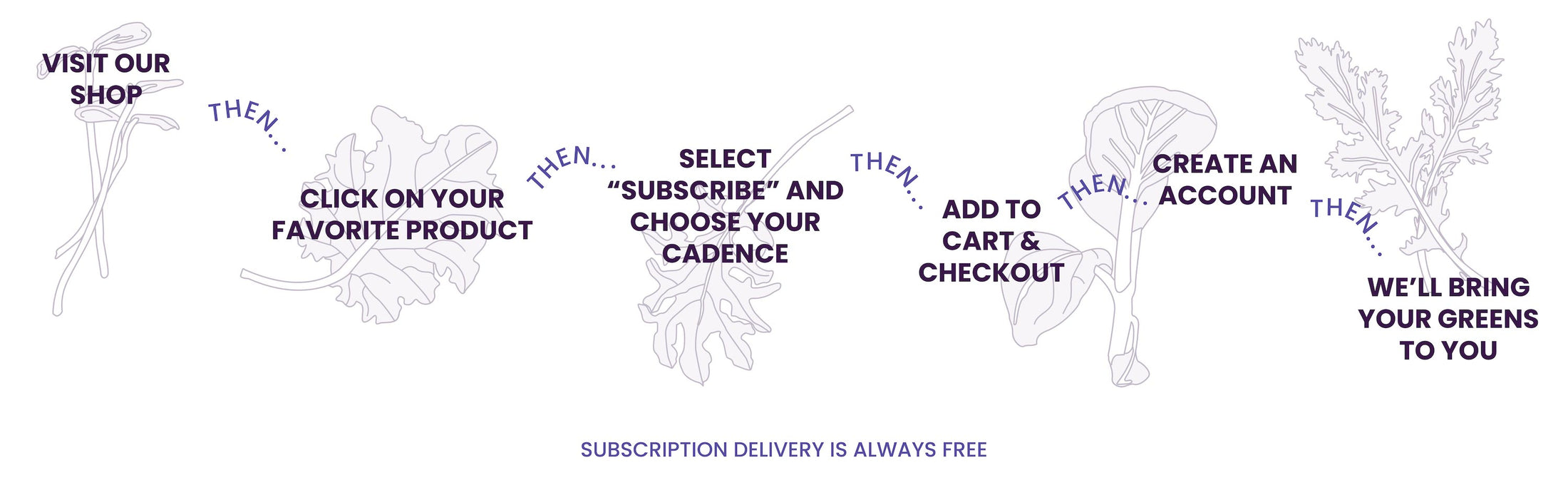 Visit our shop, click on your favorite product, select subscribe and choose your cadence, add to cart & checkout, create an account, we'll bring your greens to you. Subscription delivery is always free.